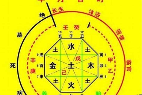 五行喜金水|生辰八字算命、五行喜用神查询（免费测算）